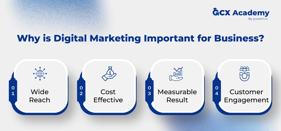 significance of digital marketing
